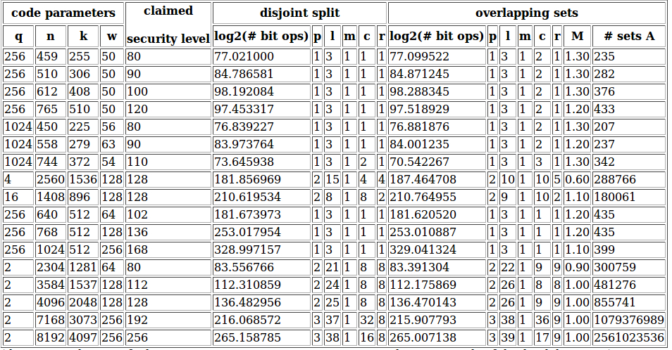 isdfq table; Table 6.1 on page 119 in my Ph.D. thesis